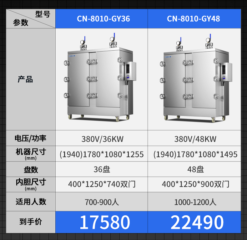 高原蒸柜參數(shù)表