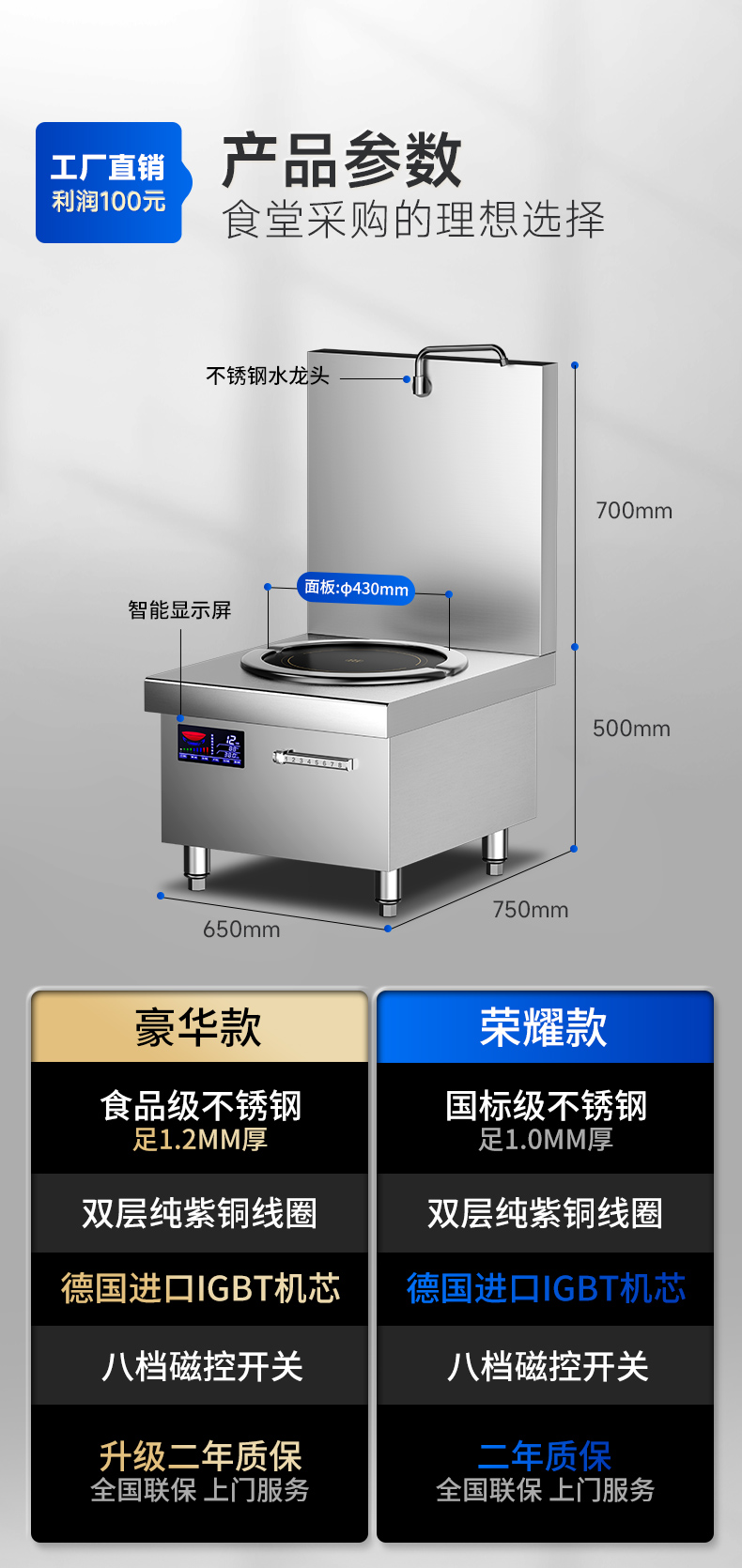 低湯爐不同款式對比