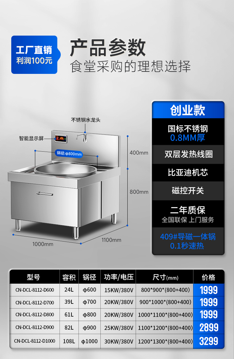 單頭大炒爐參數(shù)表