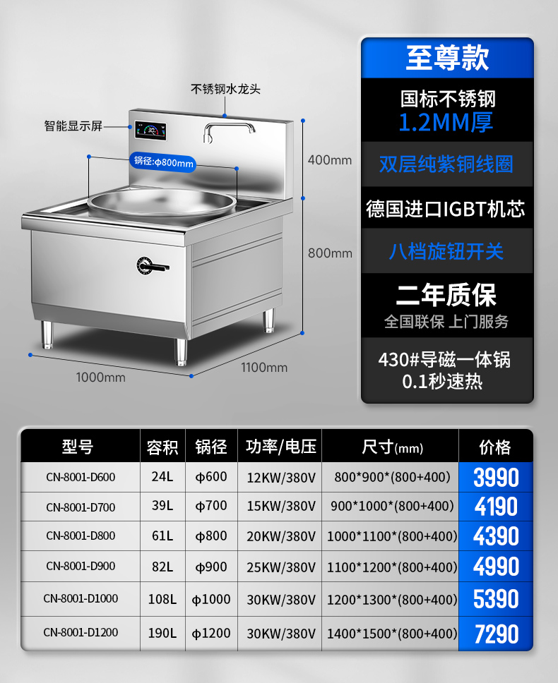 單頭大炒爐參數(shù)表