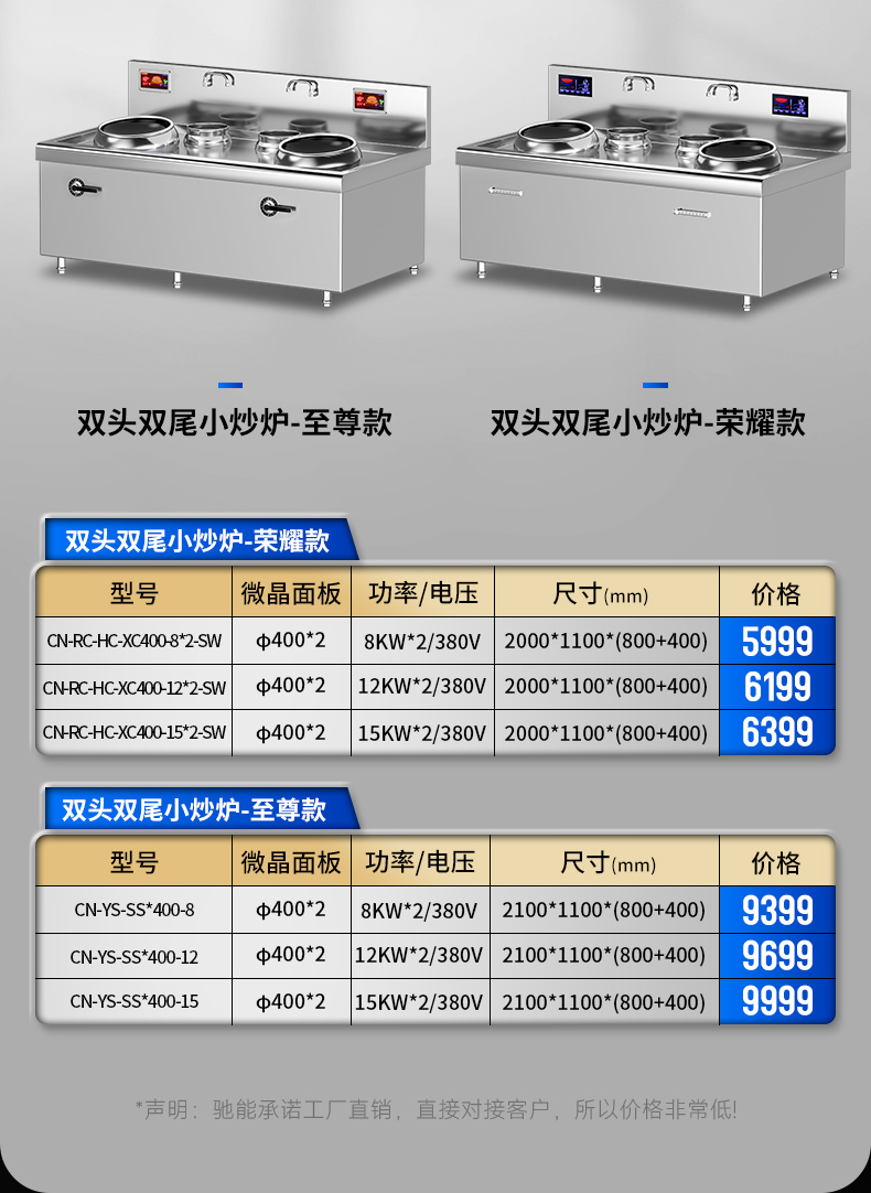 單頭小炒爐參數(shù)表